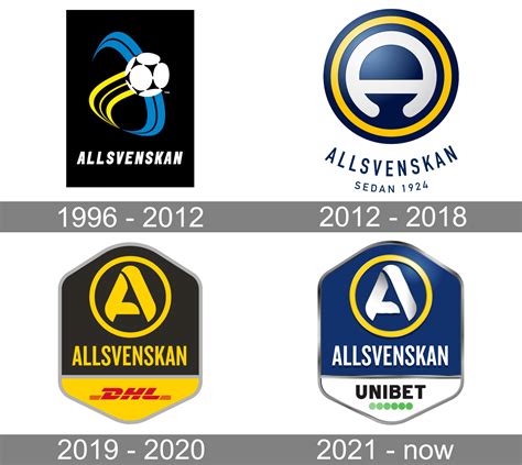 Sweden Allsvenskan .